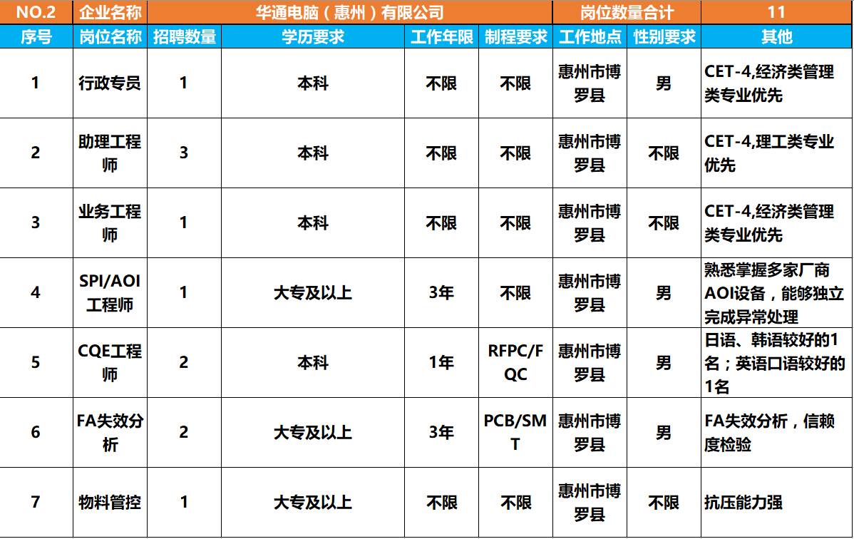 华通电脑(惠州)有限公司