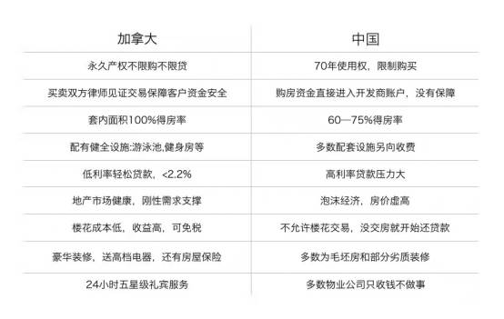 这样也行？（加拿大房价2021）美国加州2020年房地产走势，(图5)