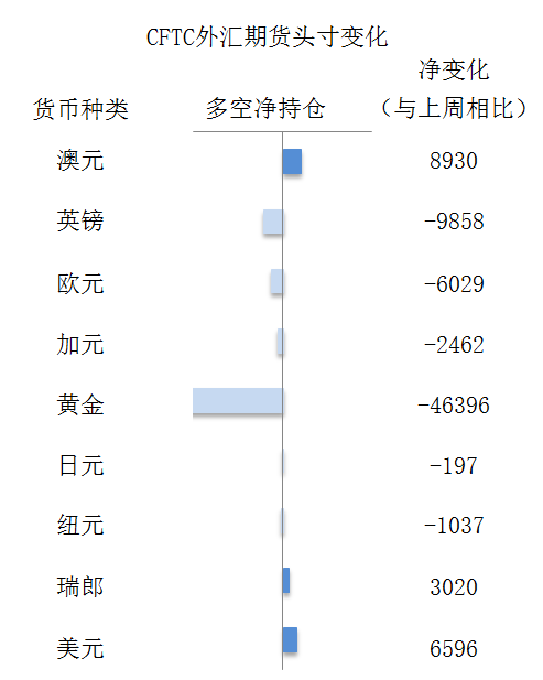 美元澳元汇率 【外汇交易周报】爆冷非农压制美元，澳元日元迎反弹良机