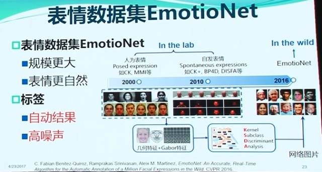 2017人脸检测概况