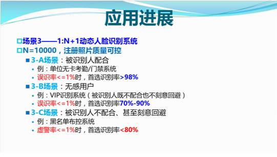 2017人脸检测概况