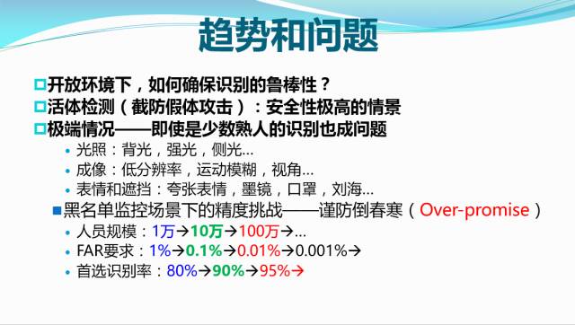 2017人脸检测概况