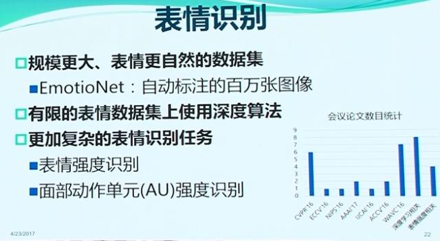 2017人脸检测概况