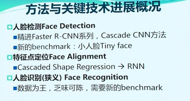 2017人脸检测概况