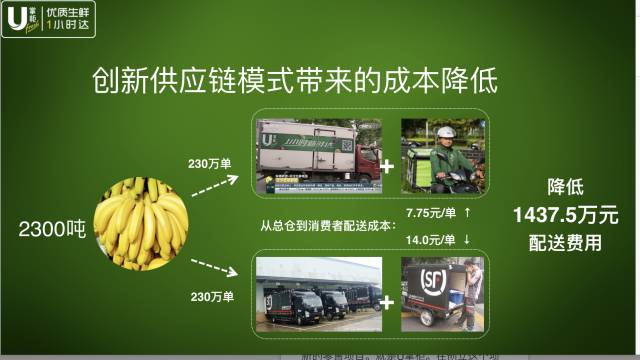 新型零售业态