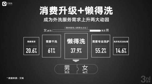 传统行业应当结合互联网进行行业
