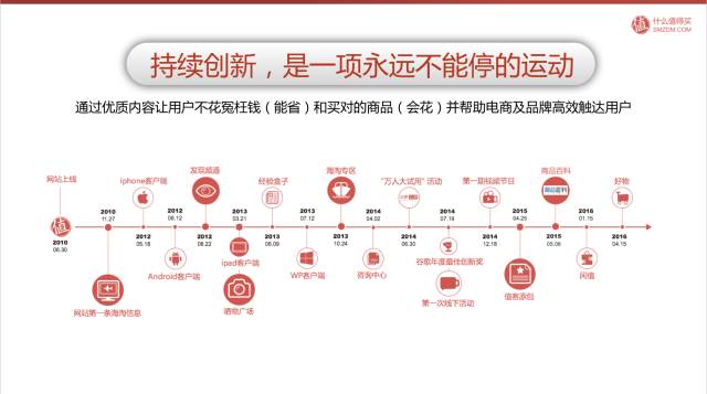 持续创新也必须是一个永不停息的