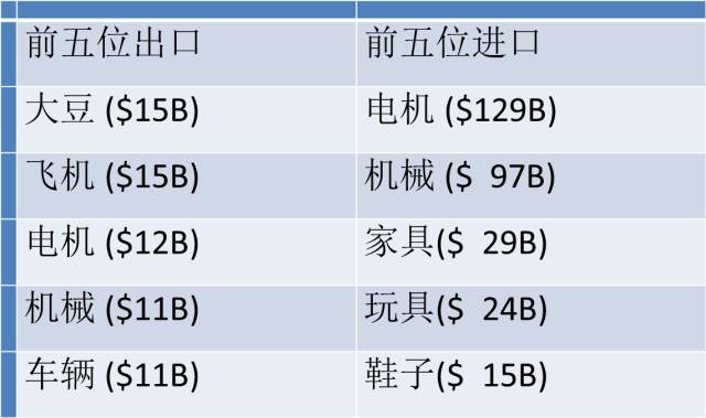 陈百助教授精彩演讲:中美贸易两百年 - 从“中国皇后号”说起