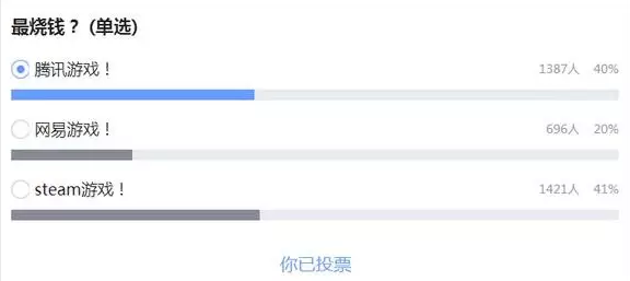 神鬼传奇怎么样,神鬼传奇最牛玩家是谁