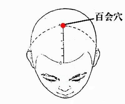 人身上有一个气血总开关，激活它全身气血充盈，堪称“人体大还丹”！