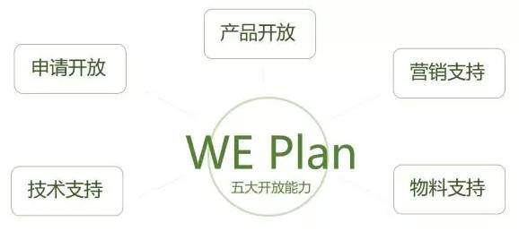 微信支付商户平台_商户微信支付平台年审流程图_商户微信支付平台登录