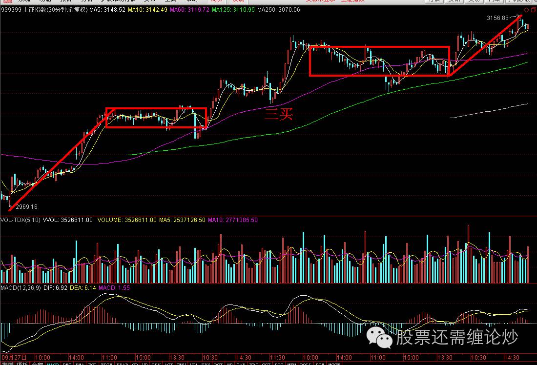 缠论解盘之唯一性