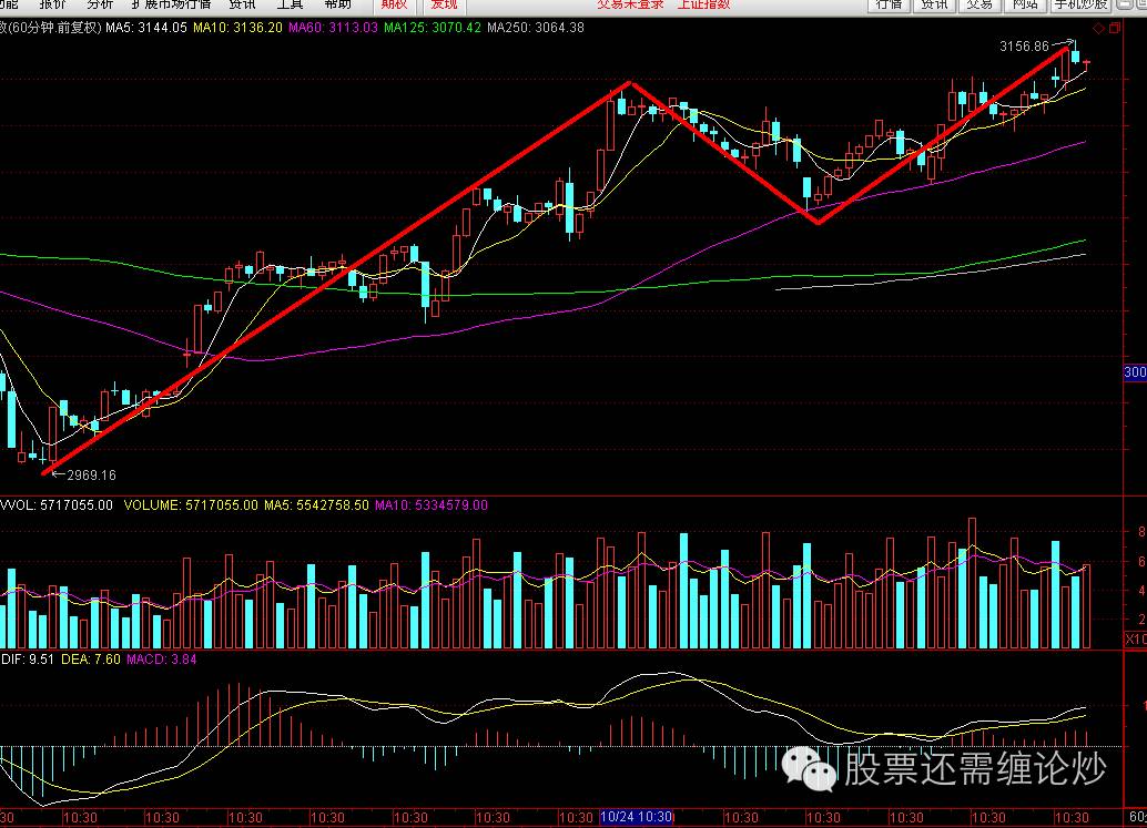 缠论解盘之唯一性