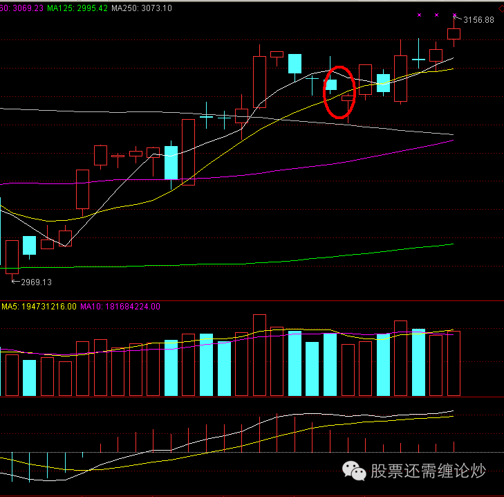 缠论解盘之唯一性