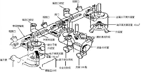 图片[2]-干货：分子束外延要点解析 - 如意-如意