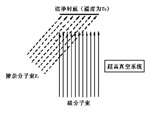 干货：分子束外延要点解析-如意