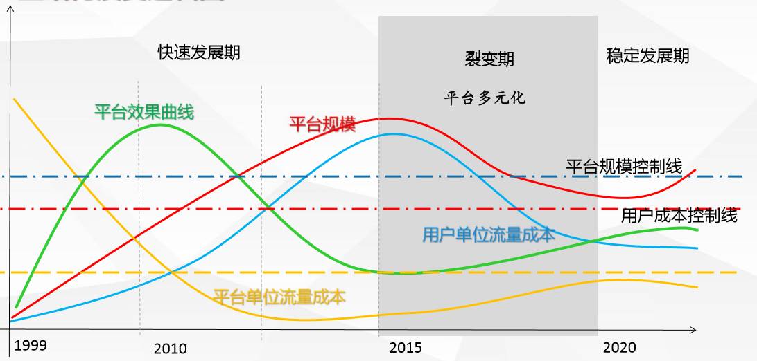 如何自建外贸b2c购物网站_外贸b2c建站_b2c建站