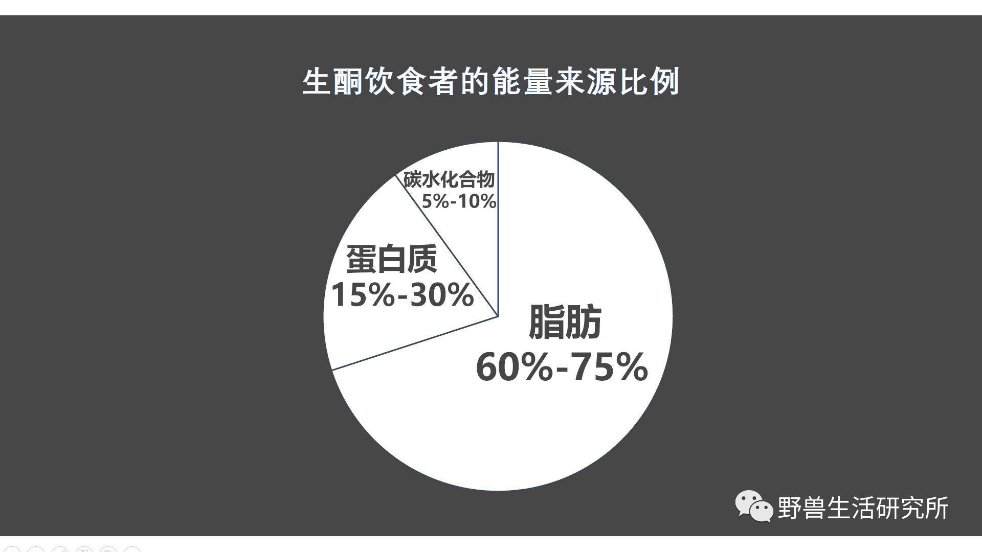 低碳水入門：生酮，阿特金斯，原始人...六種不同飲食法差別在哪裡？ 健康 第5張