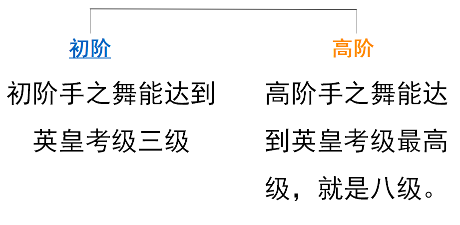 英皇八级钢琴曲谱