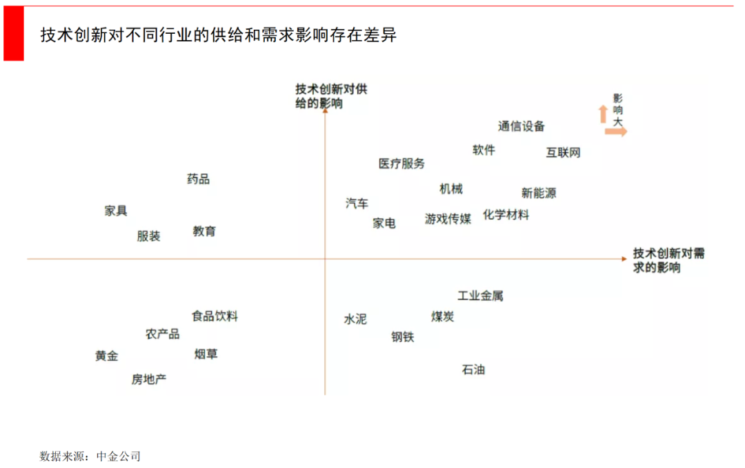 大学生创业课的创业项目_工业创业项目_创业基础 创业项目ppt