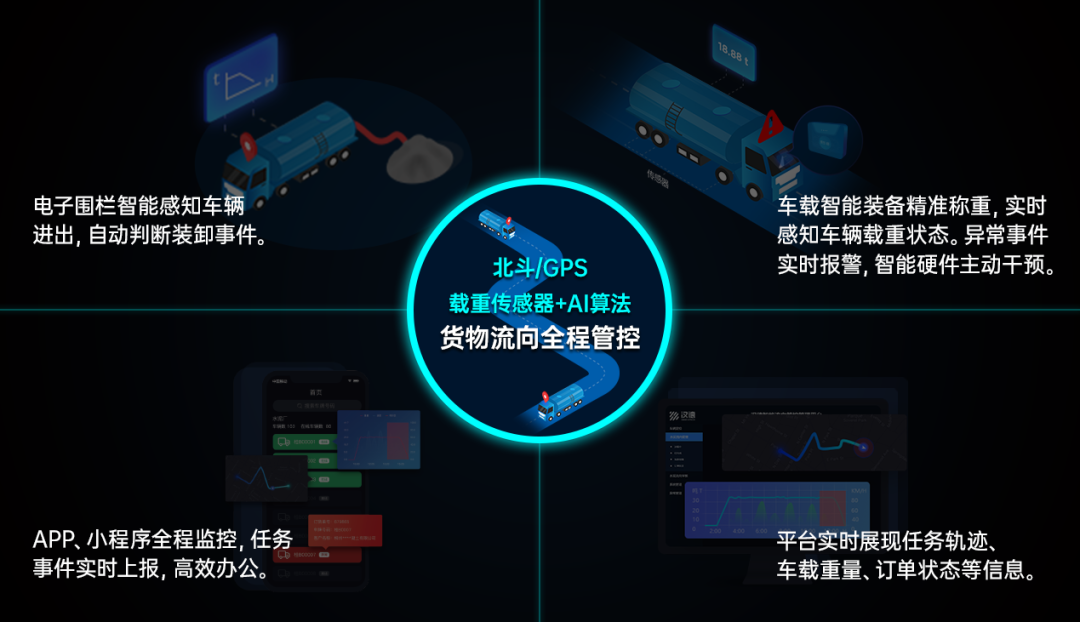 工业创业项目_创业基础 创业项目ppt_大学生创业课的创业项目