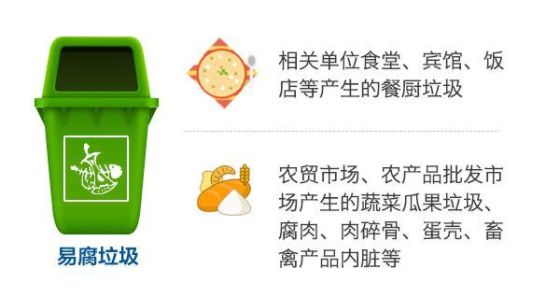 茶叶桶标识_可回收垃圾箱什么颜色_建筑垃圾是可回收垃圾吗