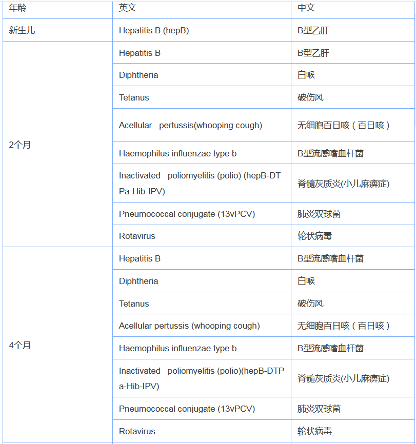 更加详细的信息,请查阅政府网站: http://www.immunise.health.gov.