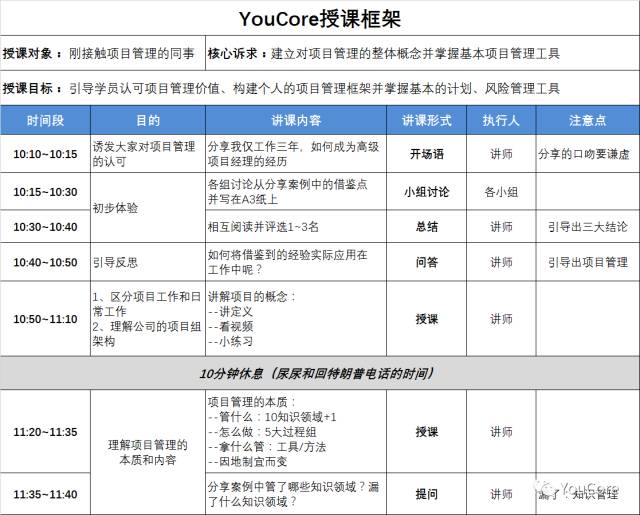 一上台就慫？五步秘笈，送給有演講恐懼症的你 職場 第9張