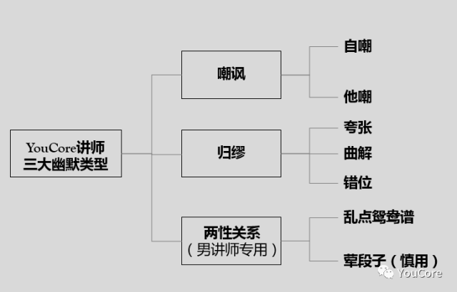 一上台就慫？五步秘笈，送給有演講恐懼症的你 職場 第11張