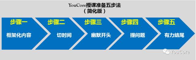 一上台就慫？五步秘笈，送給有演講恐懼症的你 職場 第5張