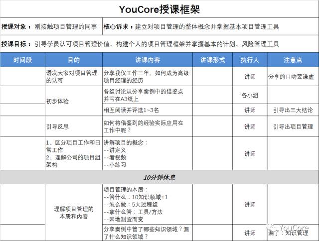 一上台就慫？五步秘笈，送給有演講恐懼症的你 職場 第7張