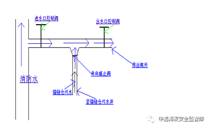 论流体力学在船舶操纵中的应用的图1