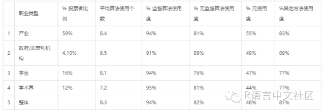 数据科学家最常用的十种算法（我准备拿这个当成学习参考）