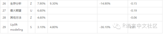 数据科学家最常用的十种算法（我准备拿这个当成学习参考）
