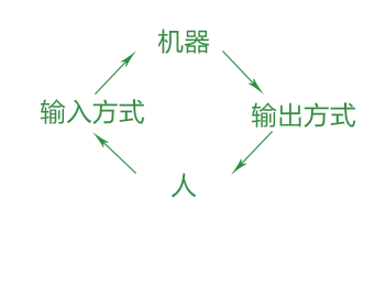 交互设计师也要懂心理学？我读书少，你不要骗我！