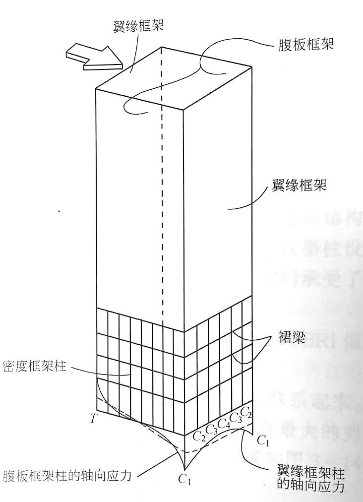 结构大师系列-robertson