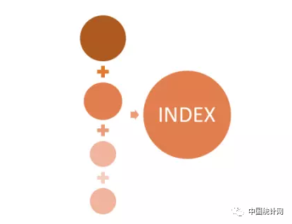 “数据驱动决策”的13种思维