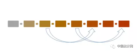 “数据驱动决策”的13种思维