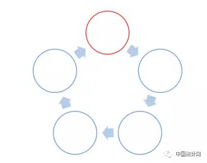 “数据驱动决策”的13种思维