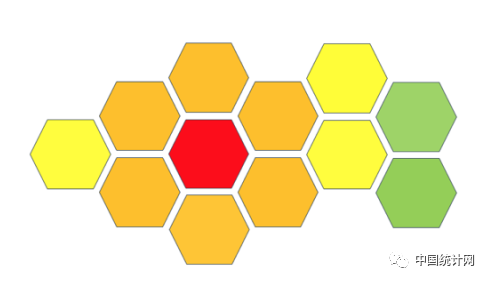 “数据驱动决策”的13种思维