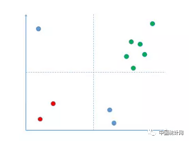 “数据驱动决策”的13种思维