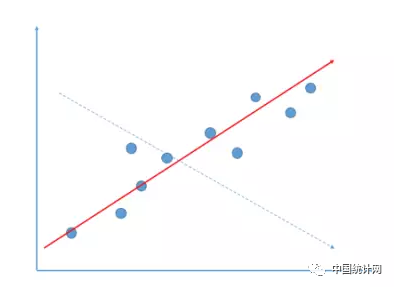 “数据驱动决策”的13种思维