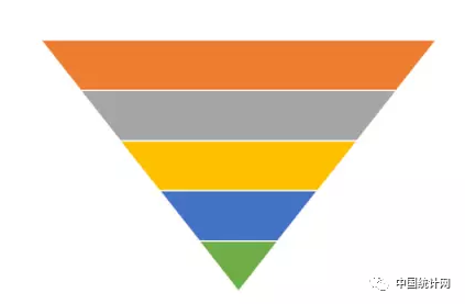 “数据驱动决策”的13种思维