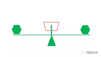 “数据驱动决策”的13种思维