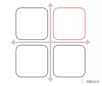 “数据驱动决策”的13种思维
