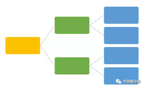 “数据驱动决策”的13种思维