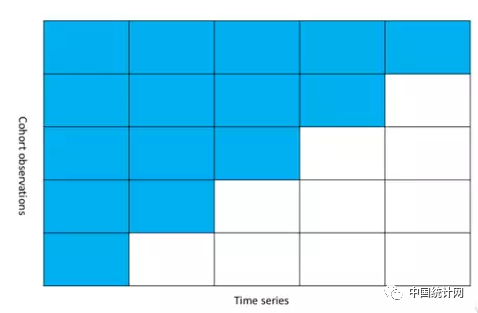 “数据驱动决策”的13种思维