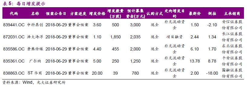 公布增发预案,拟非公开发行股票,并募集配套资金。怎么购买?