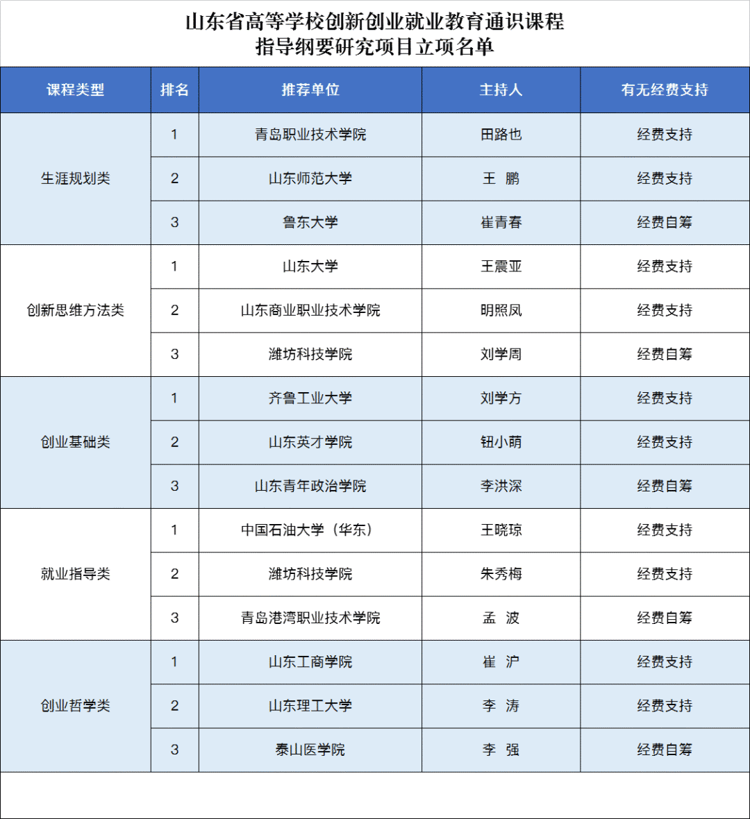 大学生创新创业项目有用吗_吉林大学创新创业项目含机器人申报书豆丁网_创新创业项目有哪些