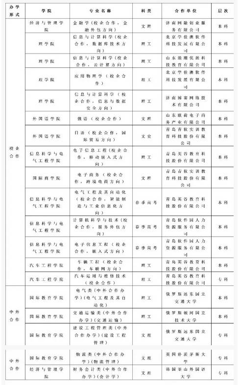 山東學院2021年錄取分數線_山東交通學院的錄取分數_山東交通學院錄取分數線